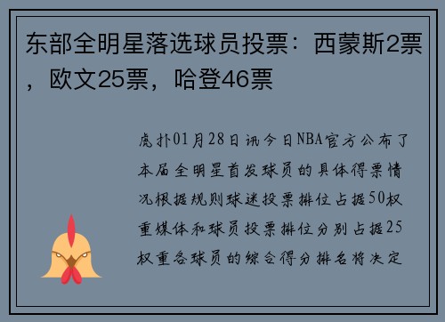东部全明星落选球员投票：西蒙斯2票，欧文25票，哈登46票